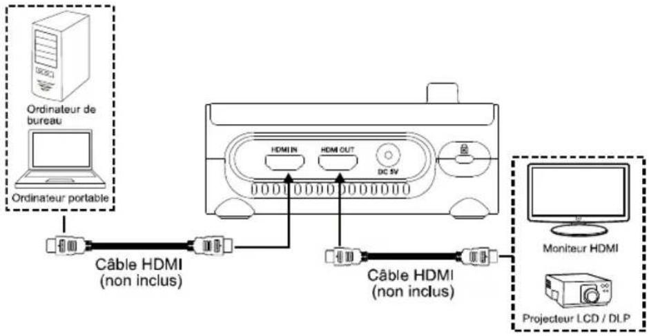 AVERMEDIA M90UHD - Connexion HDMI Out et In - 2