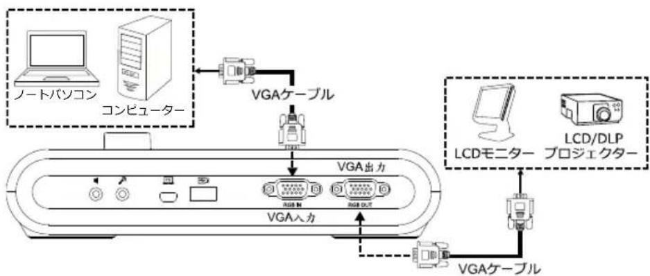 AVERMEDIA M90UHD - VGA 出力/入力 - 2
