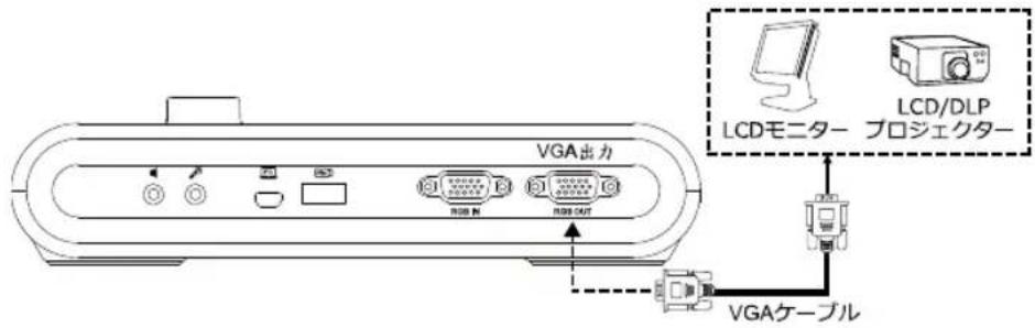 AVERMEDIA M90UHD - VGA 出力/入力 - 1