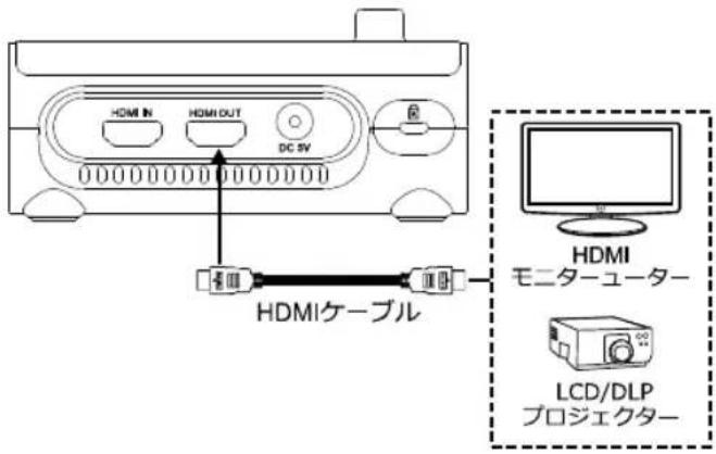 AVERMEDIA M90UHD - HDMI 出力/入力 - 1