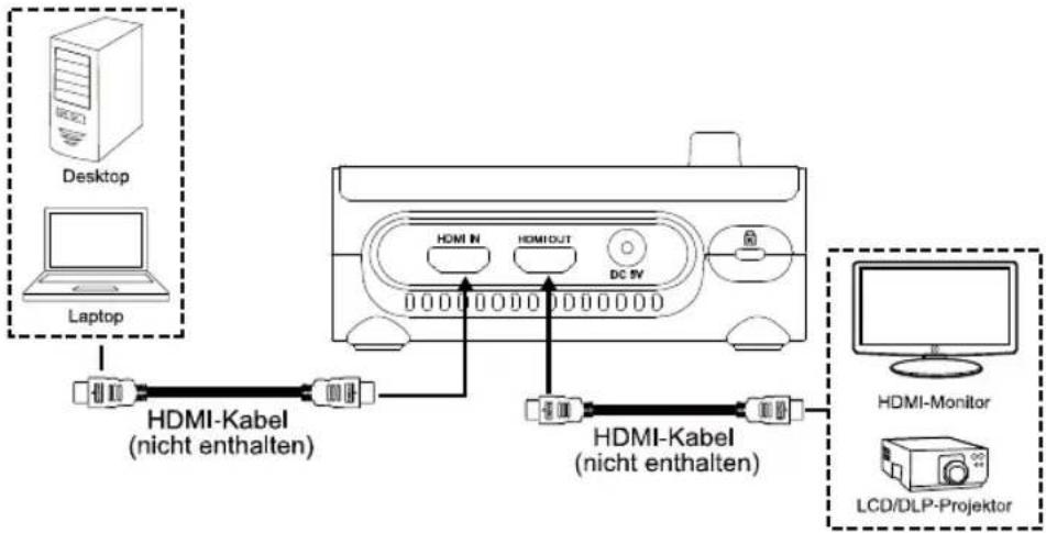 AVERMEDIA M90UHD - HDMI-Eingang und -Ausgang - 2
