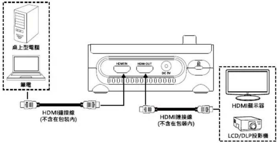 AVERMEDIA M90UHD - 使用 HDMI 輸入端口將 M90UHD 連接至筆電或桌上型電腦。 - 1