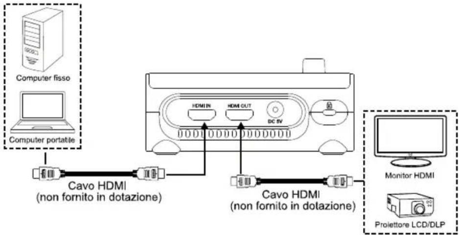 AVERMEDIA M90UHD - Collegamento ingresso e uscita HDMI - 2