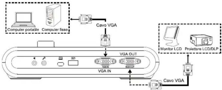 AVERMEDIA M90UHD - Collegamento uscita e ingresso VGA - 2