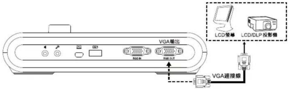 AVERMEDIA M90UHD - VGA 輸入和輸出連接 - 1