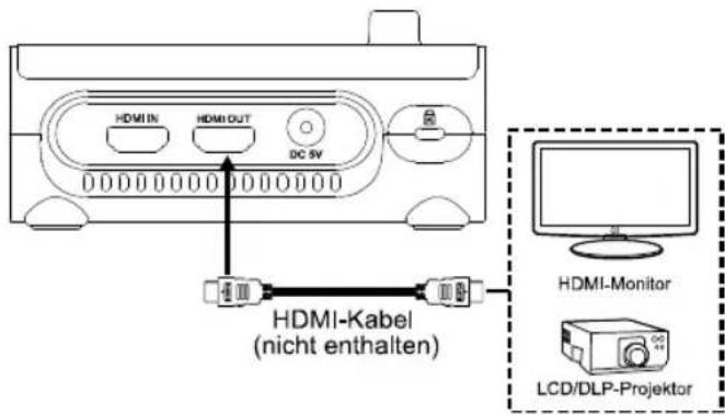 AVERMEDIA M90UHD - HDMI-Eingang und -Ausgang - 1