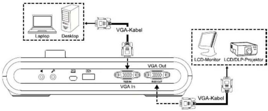 AVERMEDIA M90UHD - VGA-Eingang und -Ausgang - 2