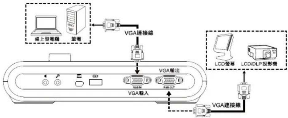 AVERMEDIA M90UHD - VGA 輸入和輸出連接 - 2