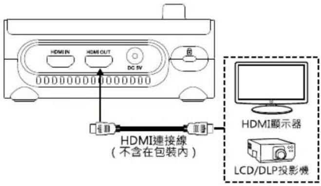 AVERMEDIA M90UHD - 使用 HDMI 輸出端口將 M90UHD 連接至 HDMI 顯示器。 - 1
