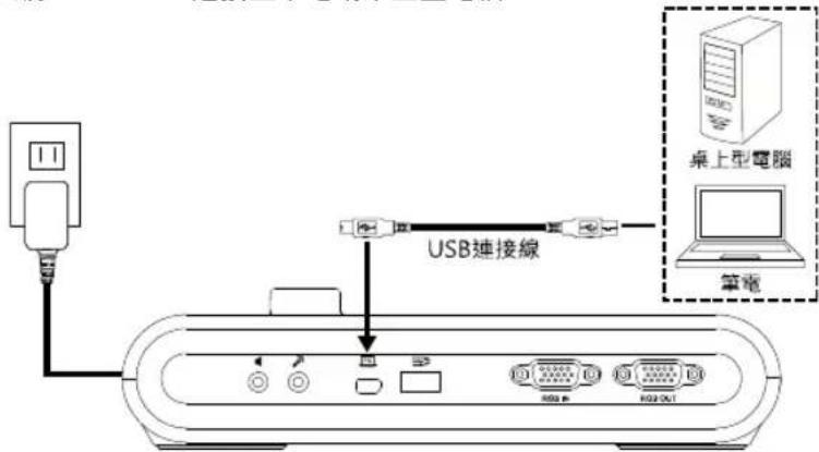 AVERMEDIA M90UHD - USB 連結 - 1