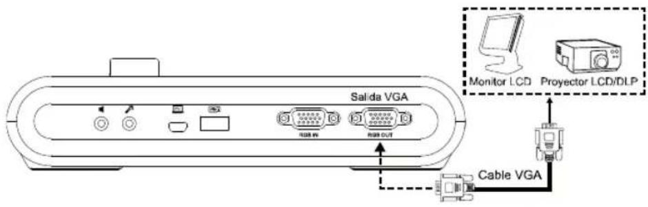 AVERMEDIA M90UHD - Conexión de salida y entrada VGA - 1