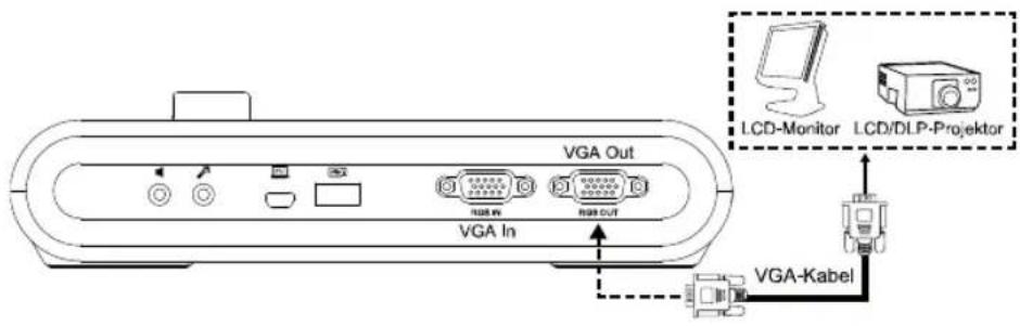 AVERMEDIA M90UHD - VGA-Eingang und -Ausgang - 1