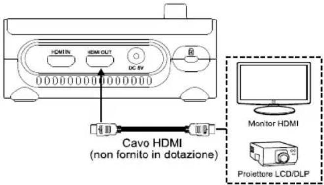 AVERMEDIA M90UHD - Collegamento ingresso e uscita HDMI - 1