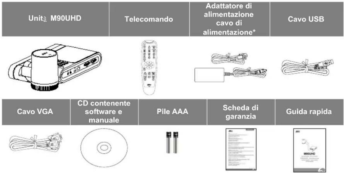 AVERMEDIA M90UHD - Contenuto della confezione - 1