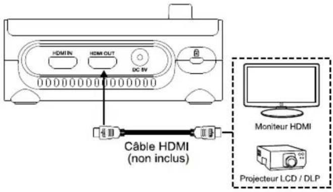 AVERMEDIA M90UHD - Connexion HDMI Out et In - 1