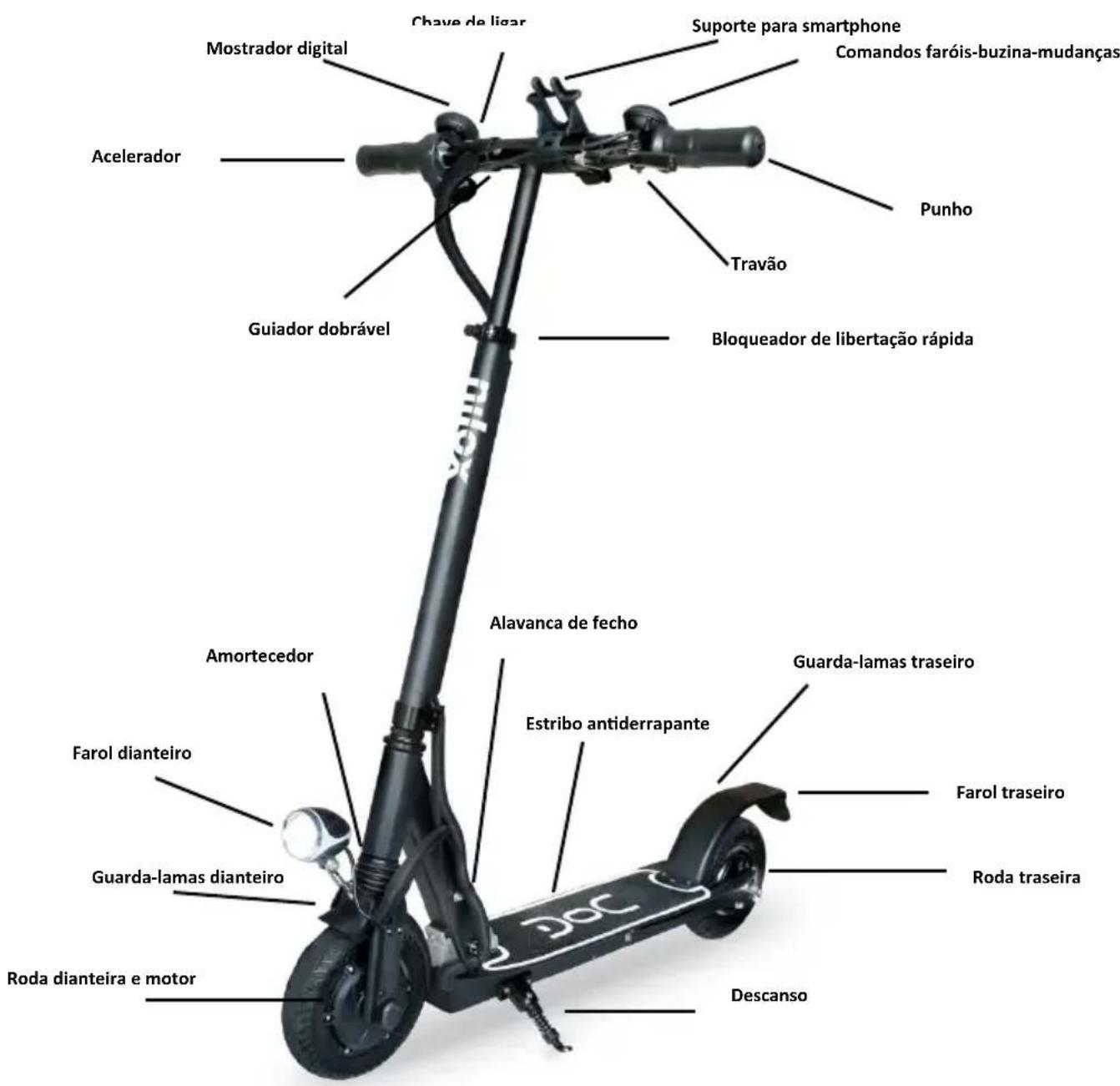 Chave de ligar Suporte para smartphone Comandos faróis-buzina-mudanças Punho Travão Bloqueador de libertação rápida Guador dobrável Acelerador Mostrador digital Alavanca de fecho Guarda-lamas traseiro Estribo antiderrapante Farol dianteiro Faro dianteiro Guarda-lamas dianteiro Roda dianteira e motor Descanso Roda traseira FaroI traseiro Guarda-lamas traseiro Amortecedor
