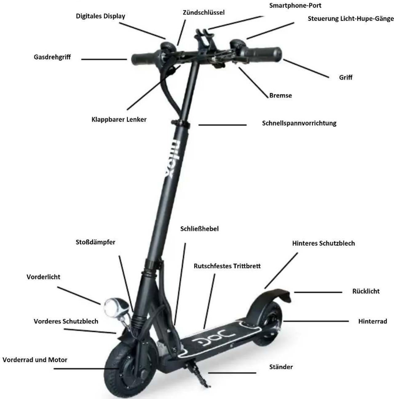 NILOX DOC Urban - Einführung - 1