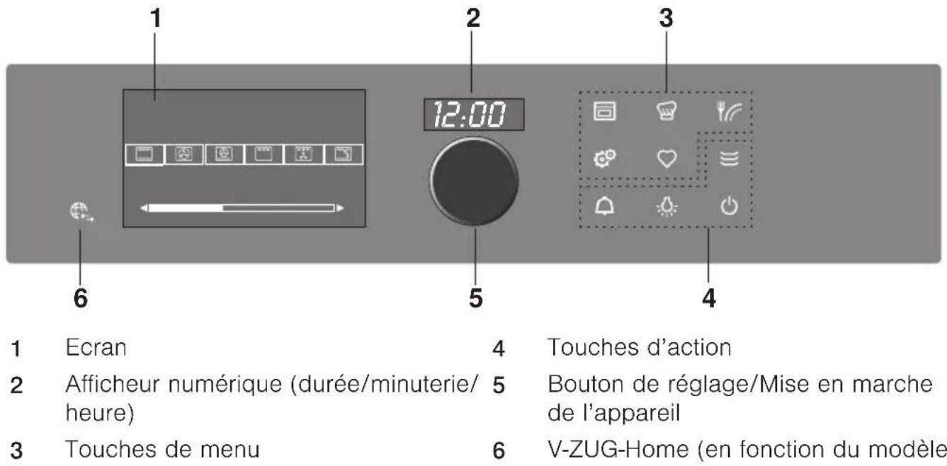 V-ZUG Combair SLP 60 - Éléments de commande et d'affichage - 1