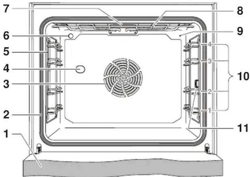 V-ZUG Combair SLP 60 - Détérioration de l'appareil par garniture de protection ou feuille d'aluminium. - 1