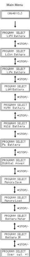 Absima APC1 - MENU PRINCIPAL - 1
