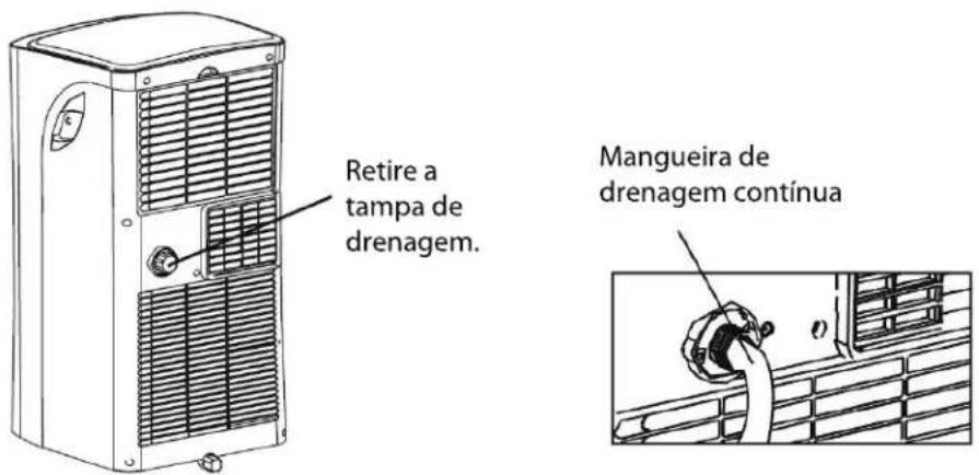PROLINE PAC1800 - DRENAGEM DA ÁGUA - 1