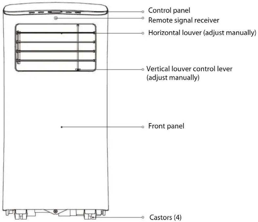PROLINE PAC1800 - Fuse - 3