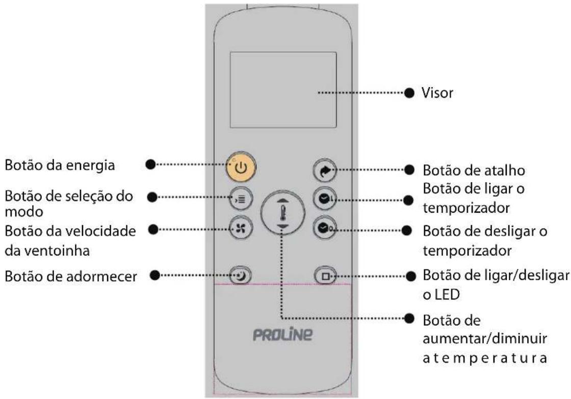 PROLINE PAC1800 - Telecomando - 1