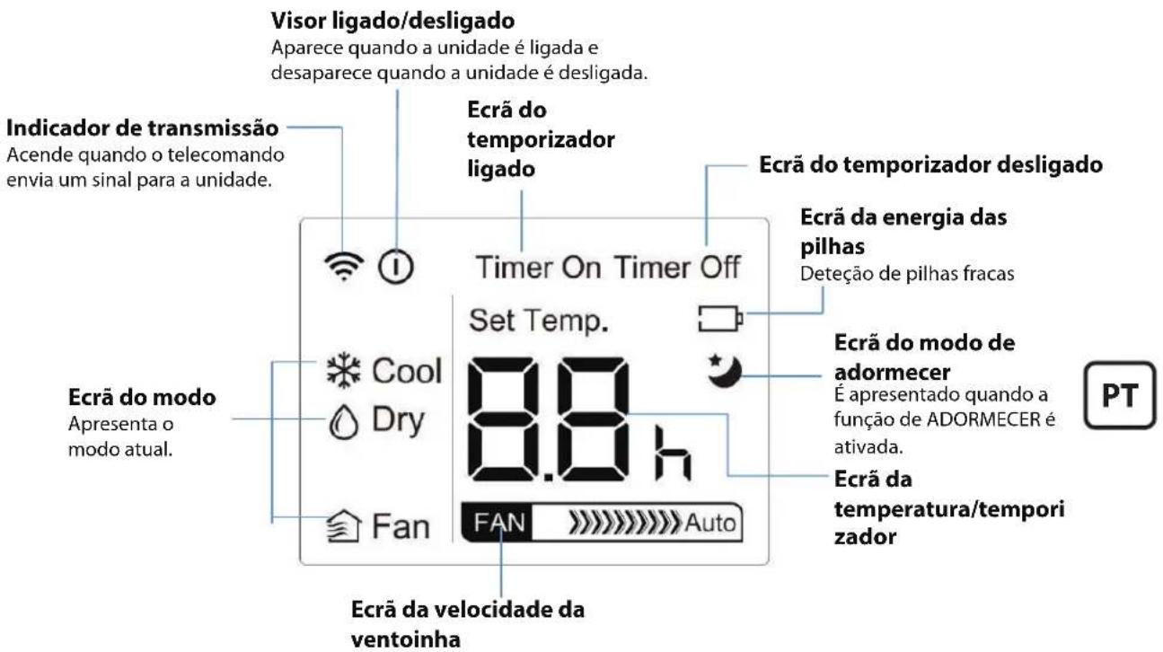 PROLINE PAC1800 - Indicadores do visor LED - 1