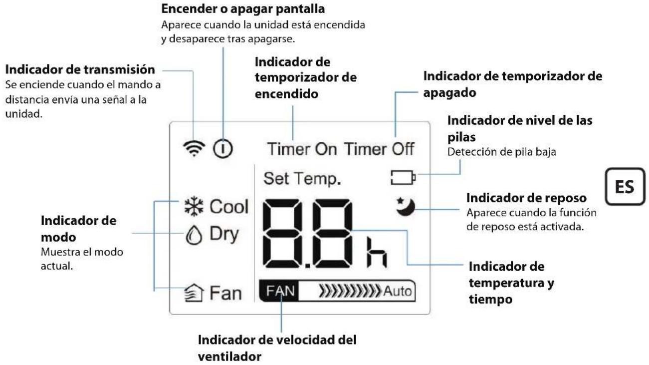 PROLINE PAC1800 - Indicadores de la pantalla LED - 1
