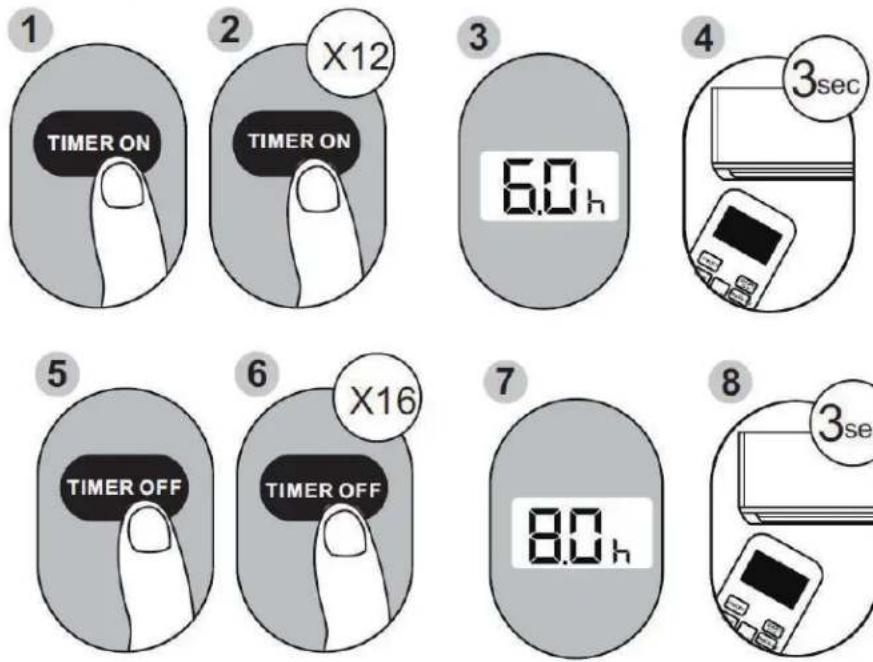 PROLINE PAC1800 - TIMER UIT-functie - 5