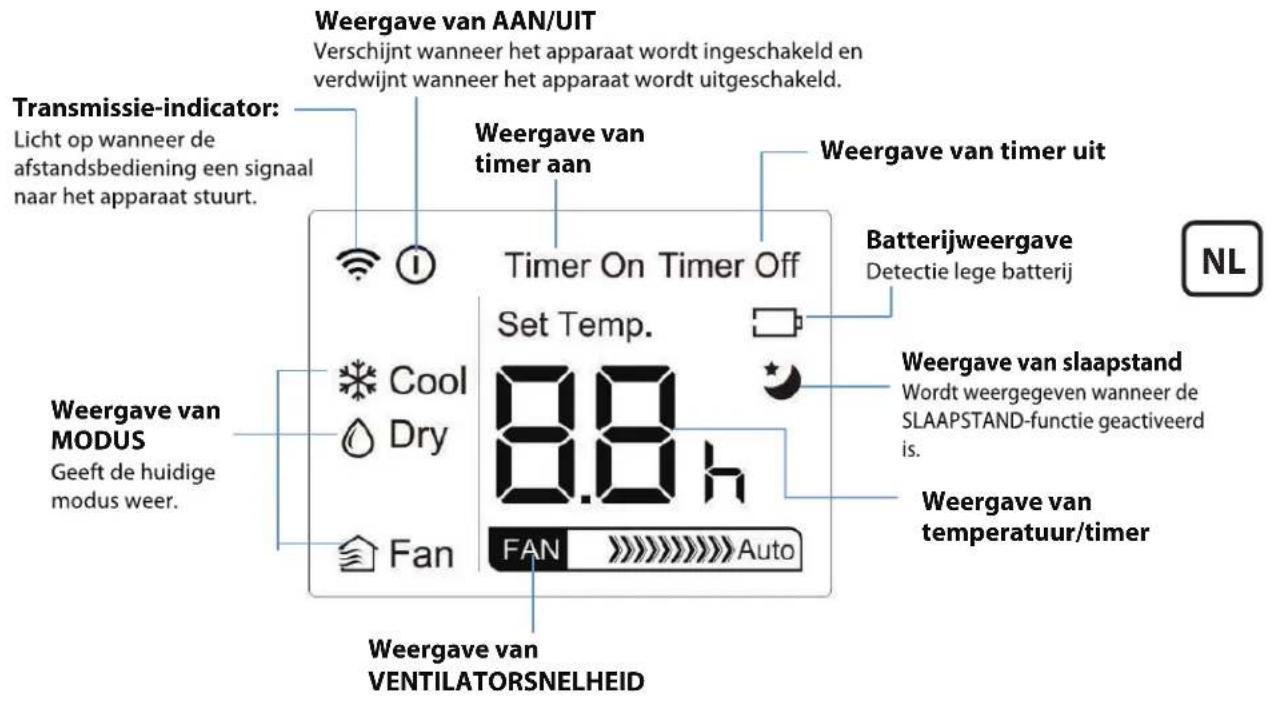 PROLINE PAC1800 - Indicatoren op het LED-display - 1
