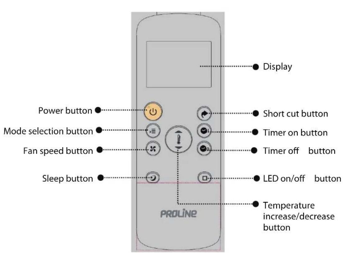 PROLINE PAC1800 - TIPS FOR USING REMOTE CONTROL - 1