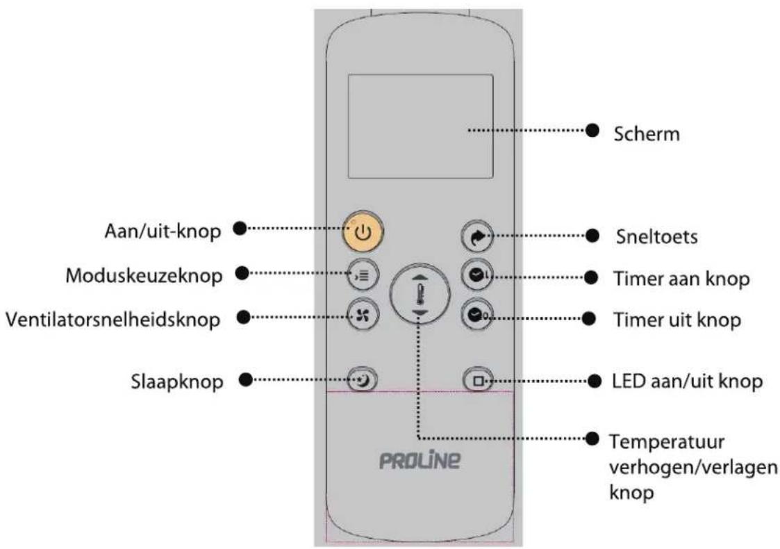 PROLINE PAC1800 - De batterijen installeren - 3