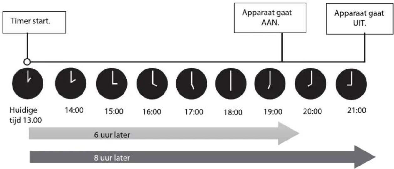 PROLINE PAC1800 - TIMER UIT-functie - 9