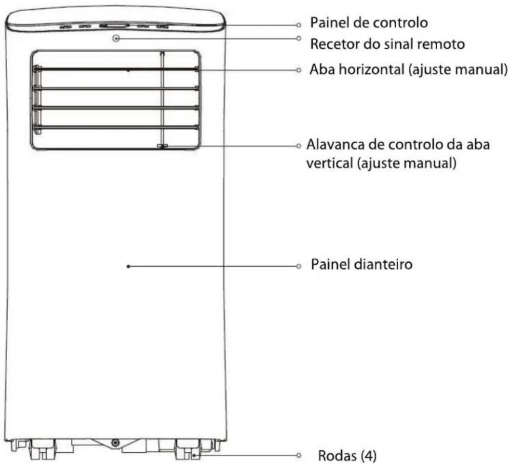PROLINE PAC1800 - Fusível - 2
