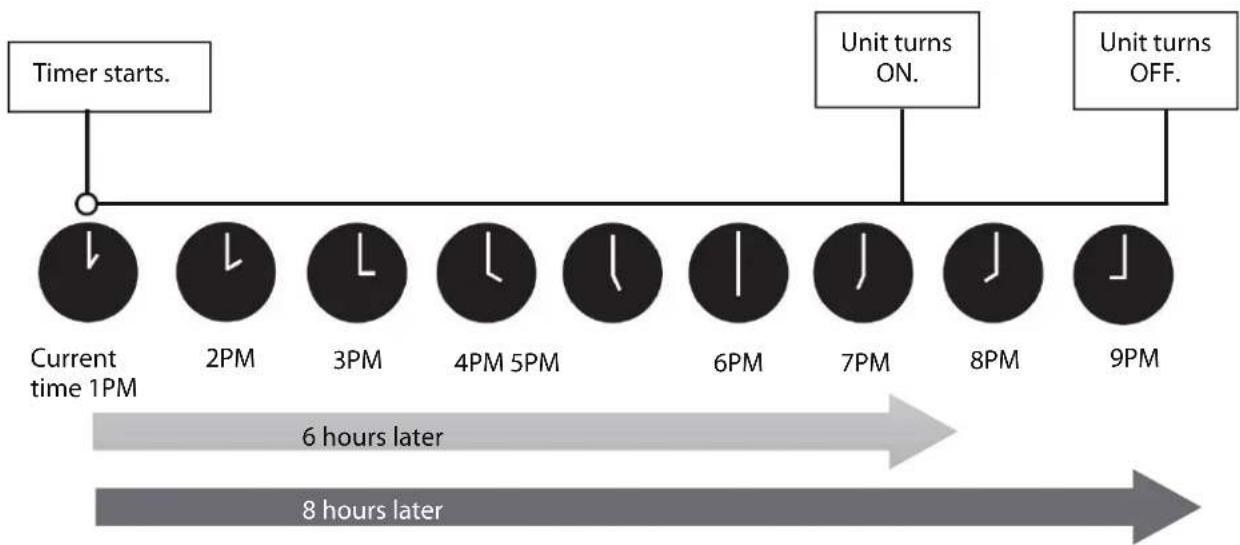 PROLINE PAC1800 - TIMER OFF function - 7