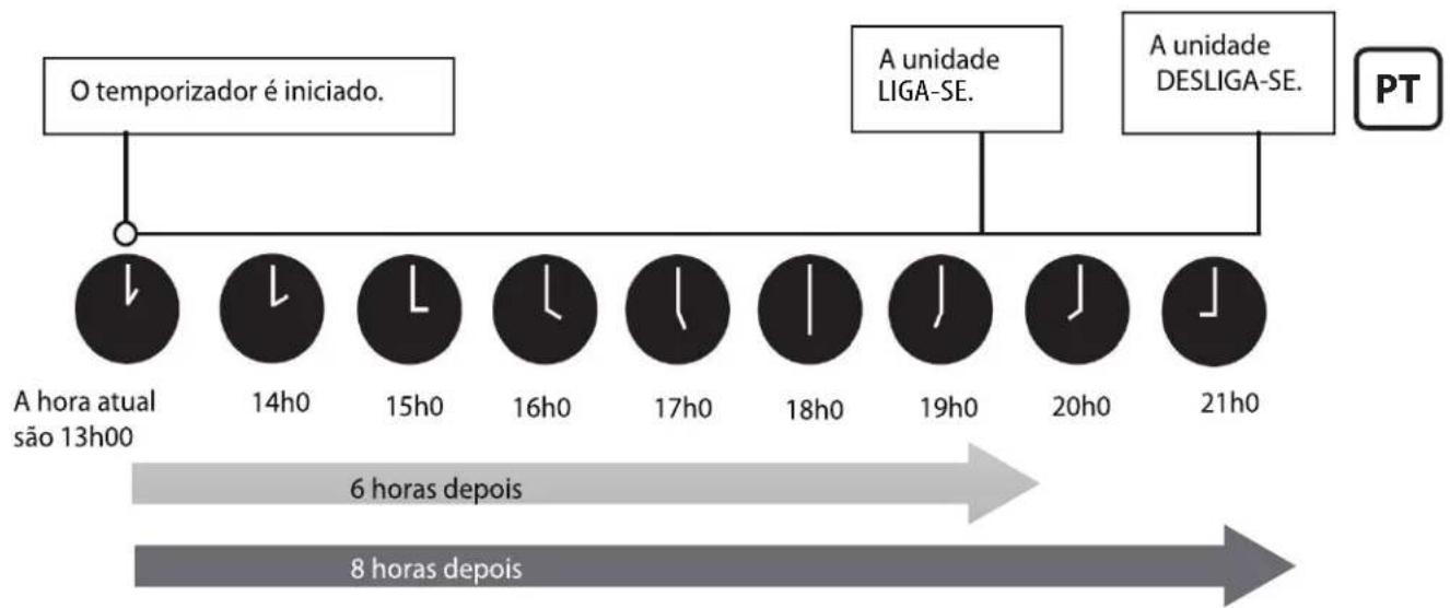 PROLINE PAC1800 - Função de TEMPORIZADOR DESLIGADO - 7