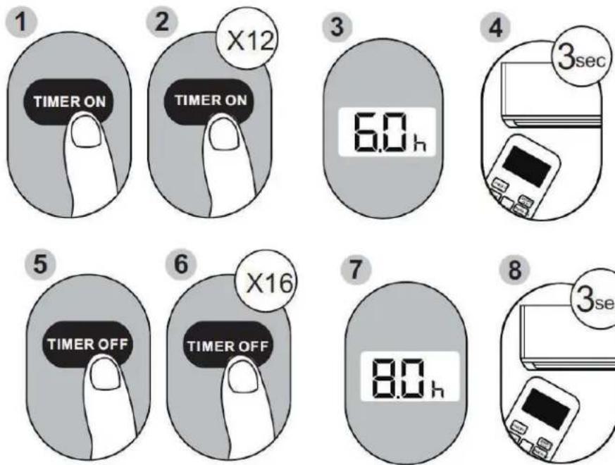 PROLINE PAC1800 - TIMER OFF function - 4