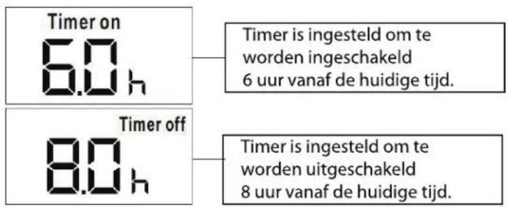 PROLINE PAC1800 - TIMER UIT-functie - 7