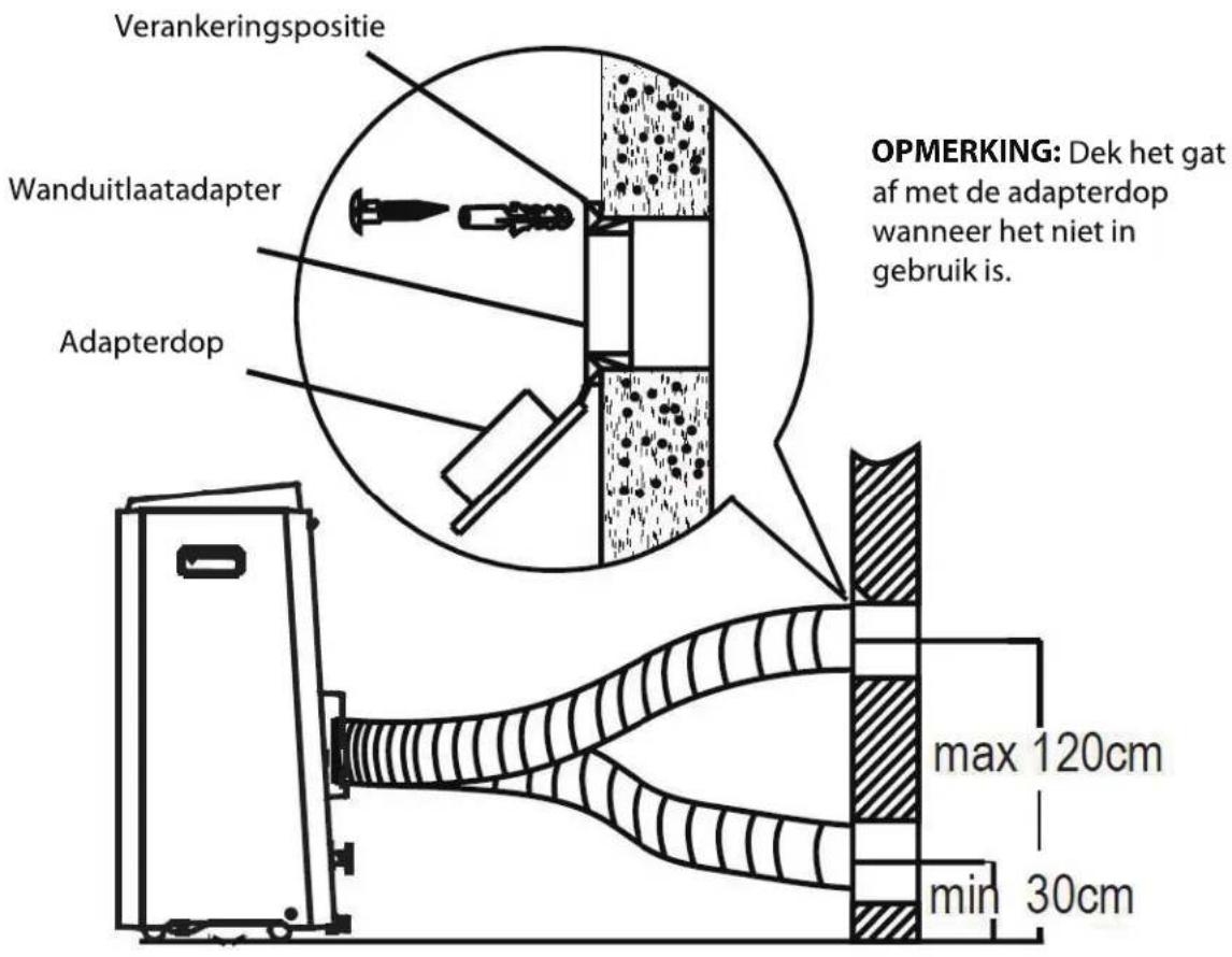 PROLINE PAC1800 - Wandinstallatie - 1