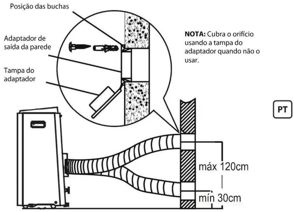 PROLINE PAC1800 - Instalação na parede - 1