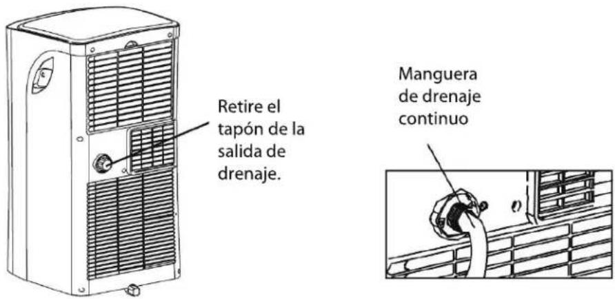 PROLINE PAC1800 - DRENAJE DEL AGUA - 1