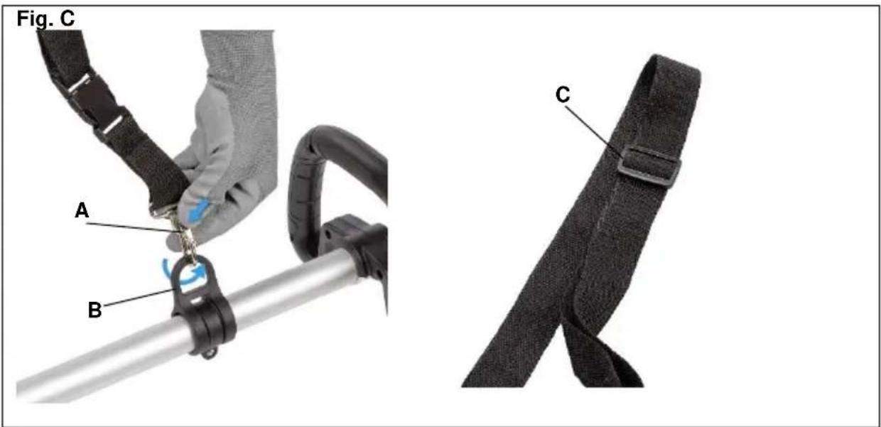 Fig. C A B C