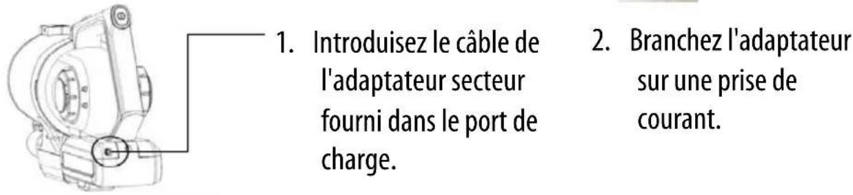 PROLINE HANDYPOWER25 - Consignes de sécurité - 3