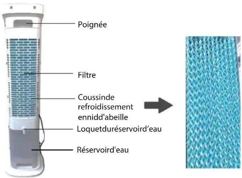 PROLINE EC5FRESH - Consignes de sécurité - 2