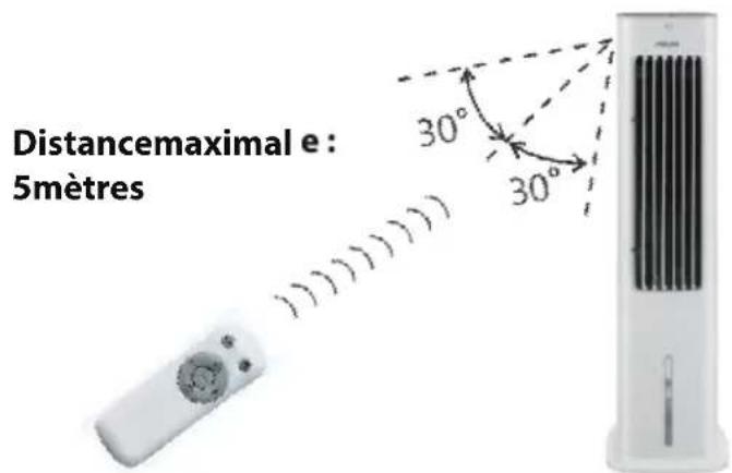 PROLINE EC5FRESH - ■ Commentutiliserlatélécommande - 2