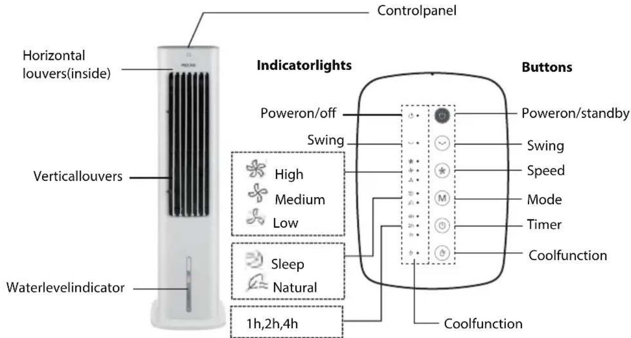 PROLINE EC5FRESH - Safety Information - 1