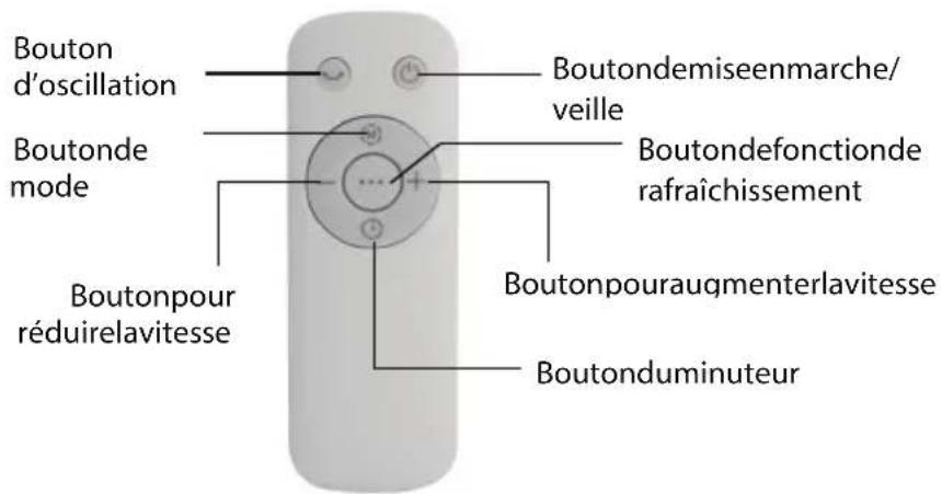 PROLINE EC5FRESH - ■ Commentutiliserlatélécommande - 1