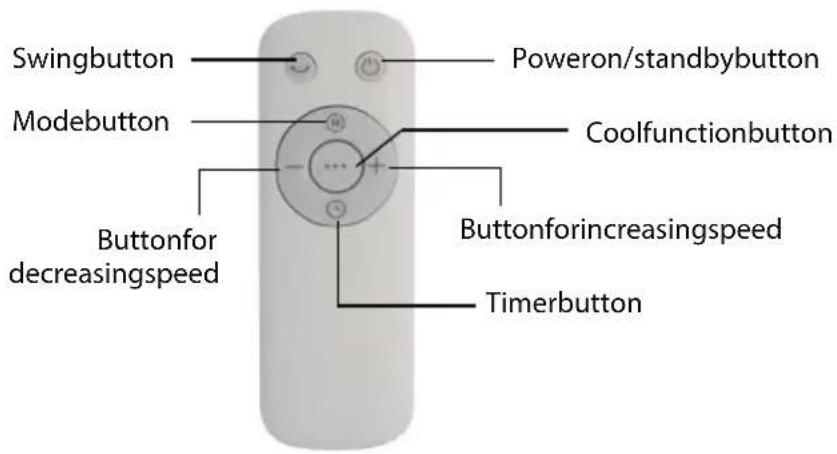 PROLINE EC5FRESH - ■ Howtousetheremotecontrol - 1