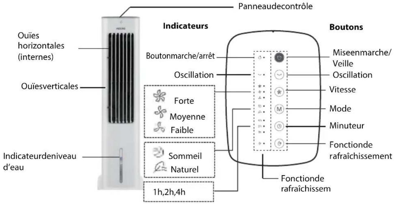 PROLINE EC5FRESH - Consignes de sécurité - 1